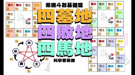 四敗之地|紫微斗数：坐命于“四败之地”的特点